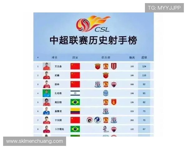 中超最新中超比分战况查询（中超比分情况 中超战况）世界杯体育论坛